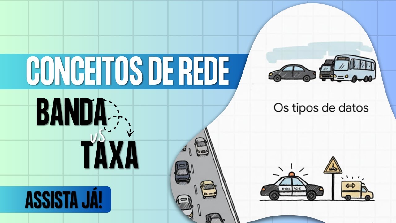1.3 - Largura de Banda e Taxa de Transferência