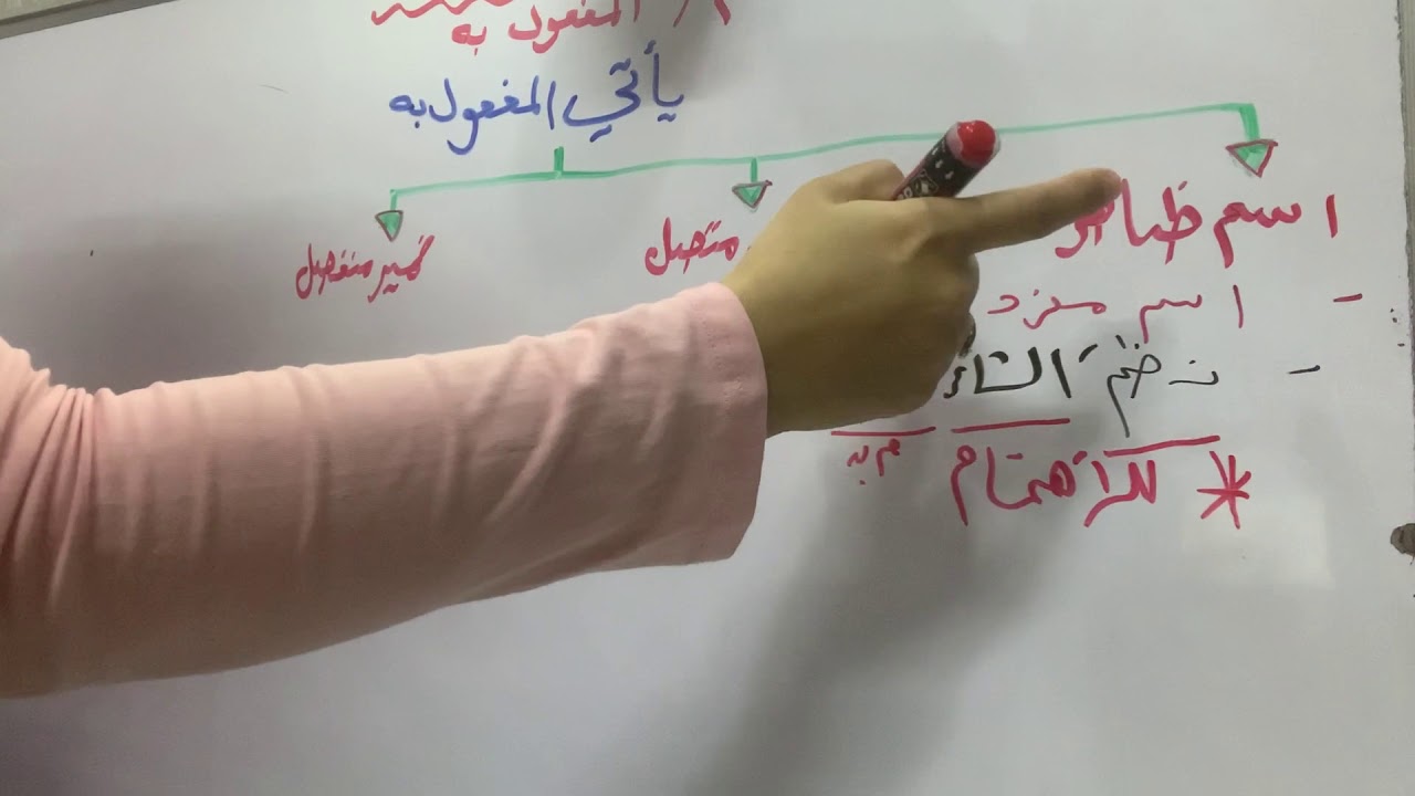 المفعول به للصف الرابع الإعدادي الكورس الاول