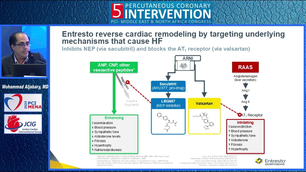 PCI MENA 2024, DAY2, SESSION 4
