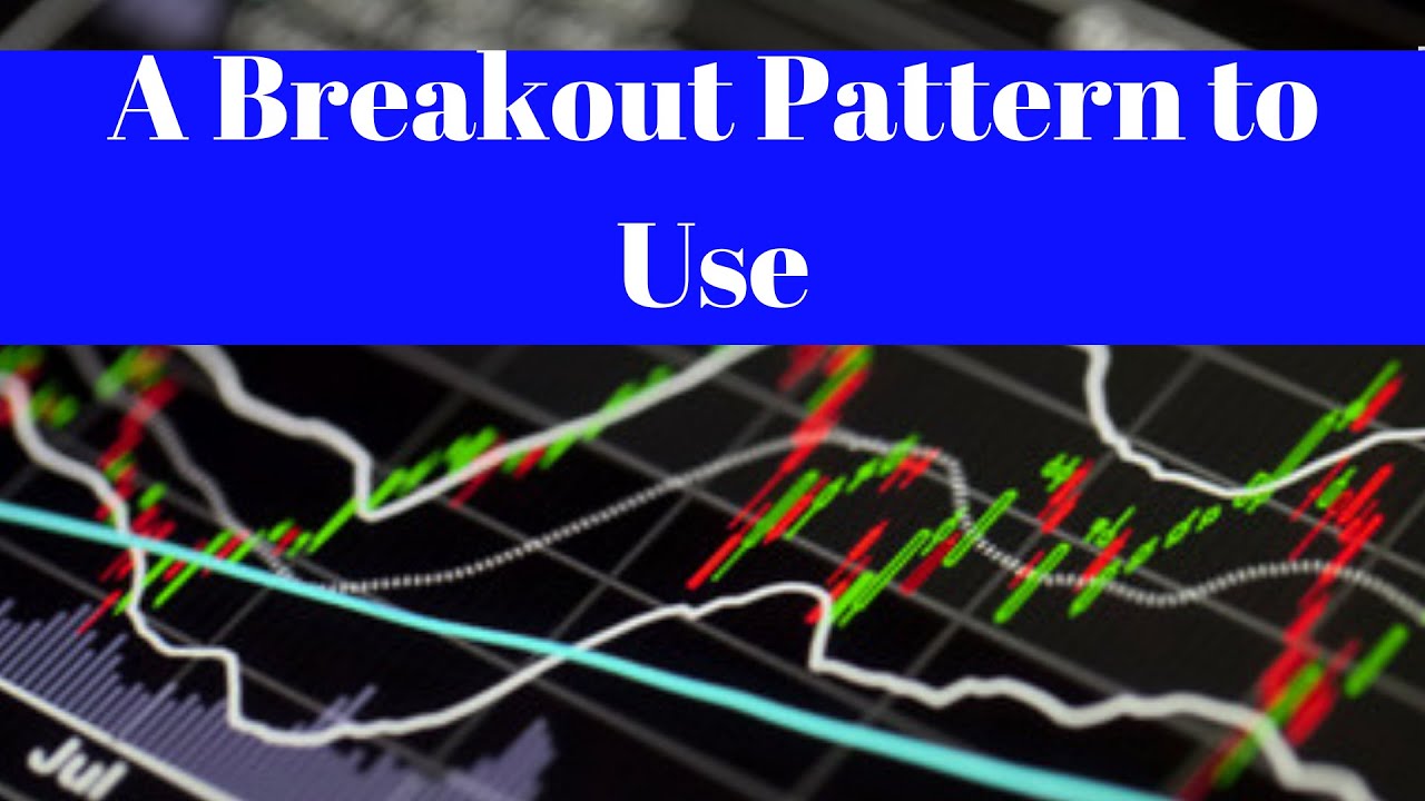 A Breakout Pattern + A High Reward - Low Risk Option Strategy to Use