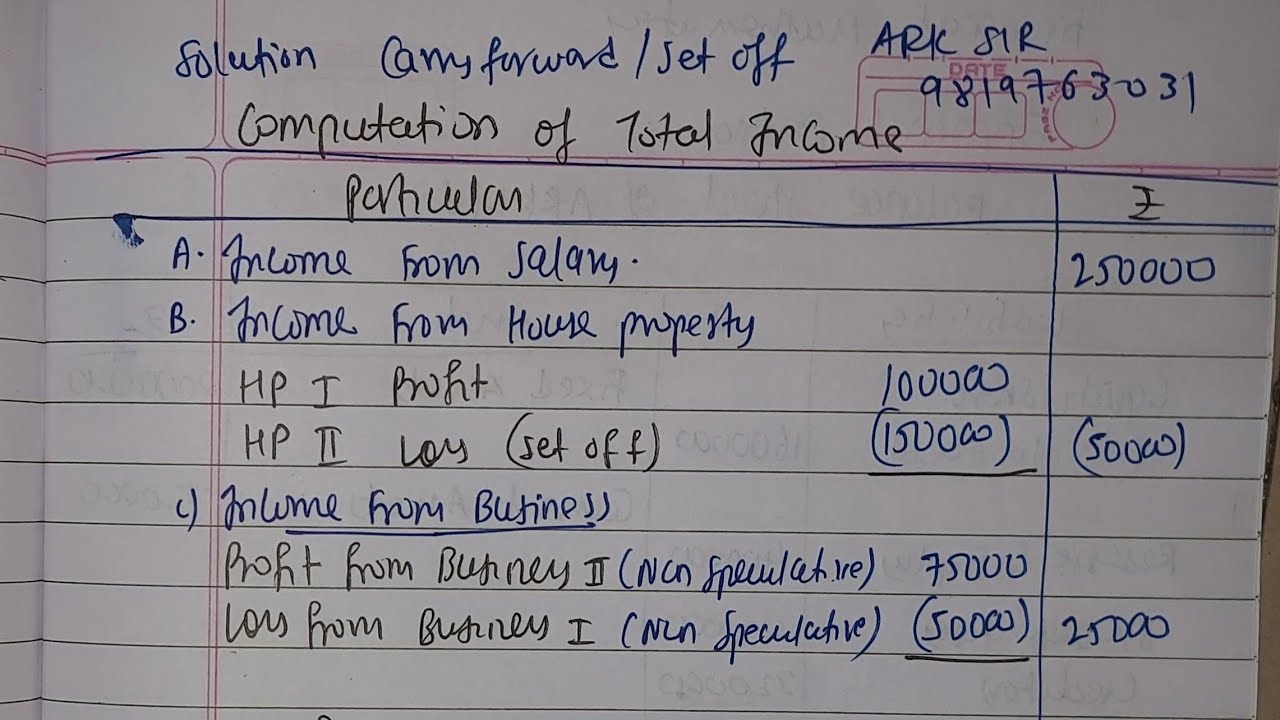 Q3 Taxable Income Set off & Carry Forward Mcom Nep Direct Taxation Sybaf Sem4 CAInter Ark Sir