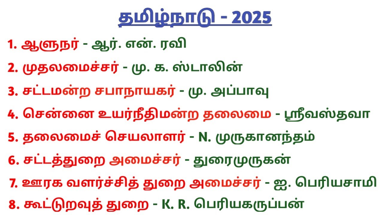 Latest Who's who in தமிழ்நாடு 2025 | Current Affairs | 5 SECOND GK