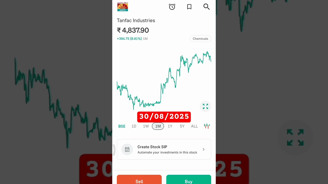 Tanfac Industries share | Aditya birla group | chemical share #stockmarket