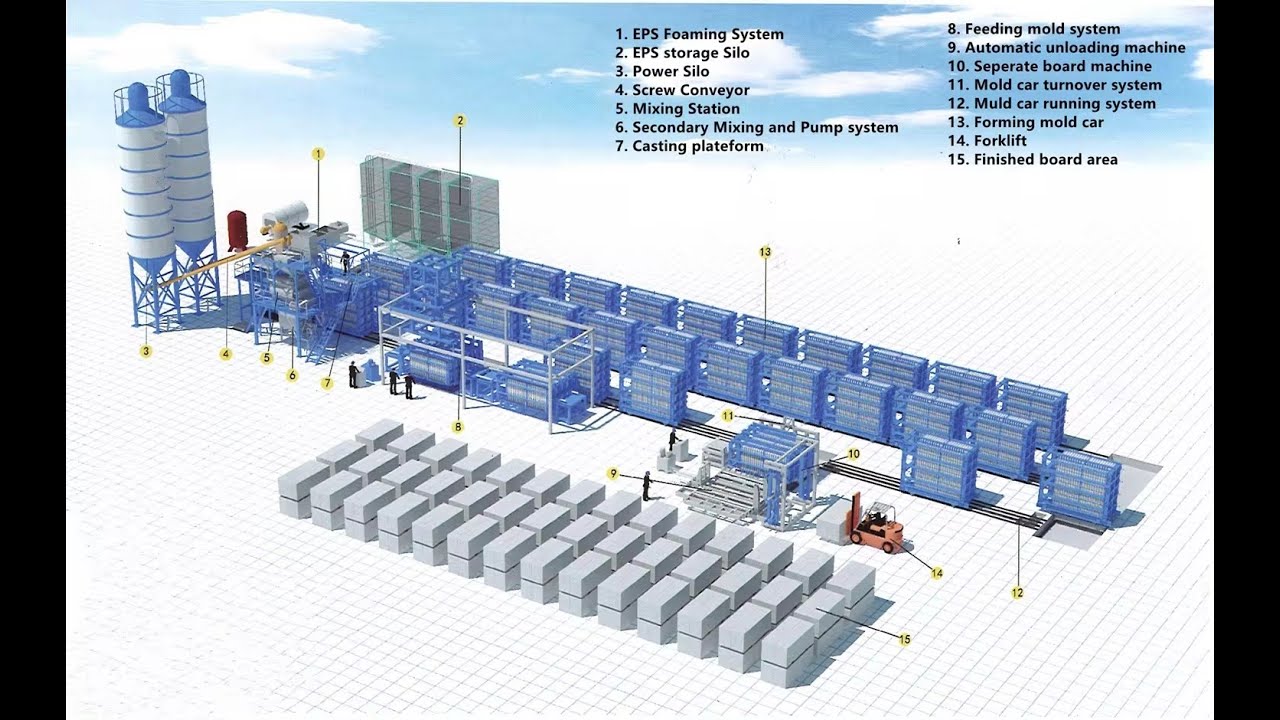 Automatic Lightweight EPS Concrete Wall Panel Molding Machine Lightweight EPS Cement Wall Panel Line