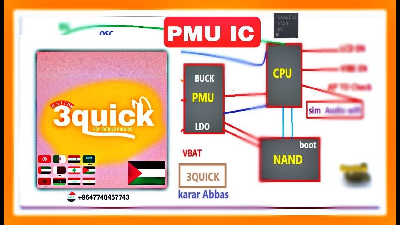 شرح دائرة البور بشكل علمي ومفصل