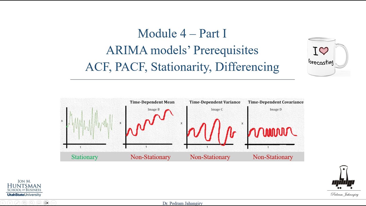Module 4- part 1- ARIMA models (pre-reqs: ACF, PACF, weak vs strong stationarity, differencing)