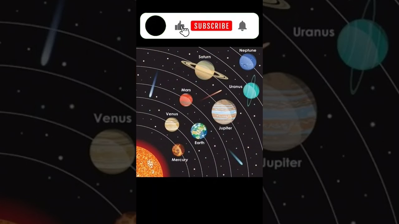 सौर मंडल, सौर परिवार, Solar System, Planets, Solar System Images, सौर मंडल के चित्र #short #youtube