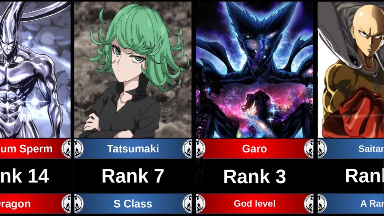 TOP 15 STRONGEST CHARACTERS IN ONE PUNCH MAN