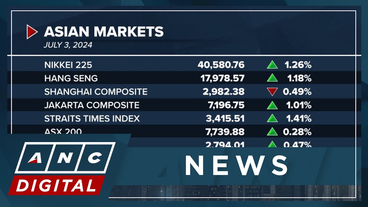 Asian markets end Wednesday trade higher on reinforced rate cut expectations | ANC
