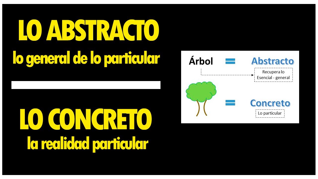 LO ABSTRACTO Y LO CONCRETO, M&Eacute;TODOS L&Oacute;GICO TE&Oacute;RICO