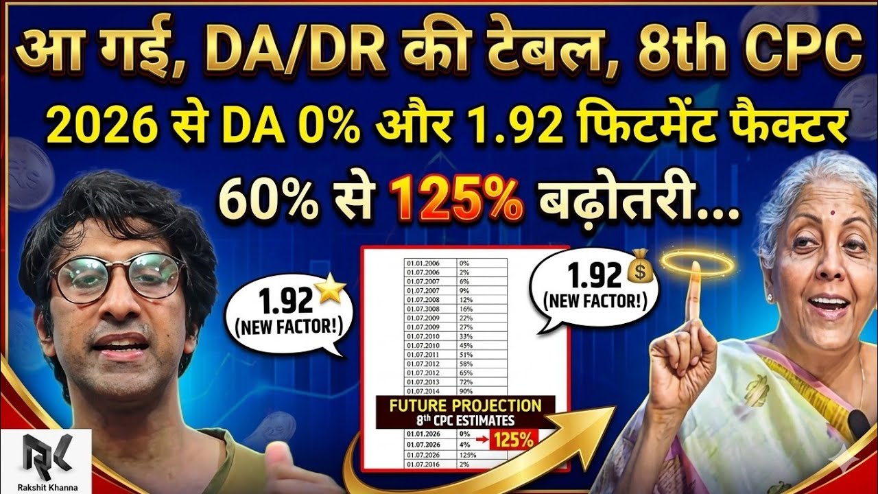 अब आ गई DA/DR की टेबल 8th CPC, 2026 से DA 0%, फिटमेंट फैक्टर 1.92, बढ़ोत्तरी 60% से 125% तक,Final है