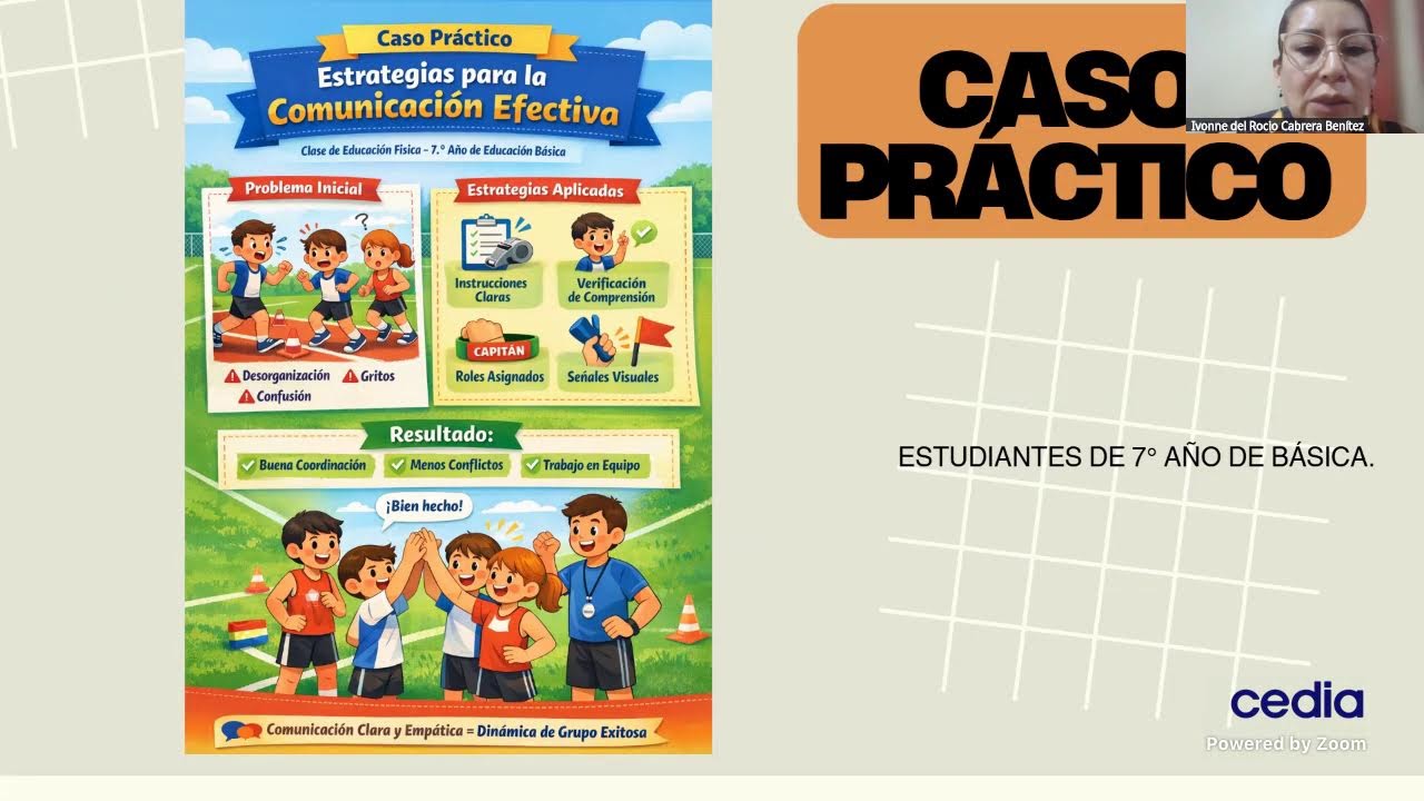 DINAMICAS DE GRUPO B