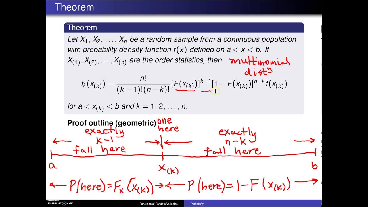 Order statistics marginal distributions result