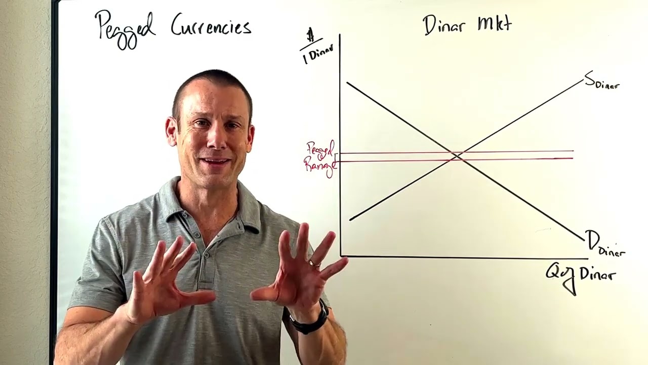 Pegged Currencies (Otherwise Known as Fixed Exchange Rates)