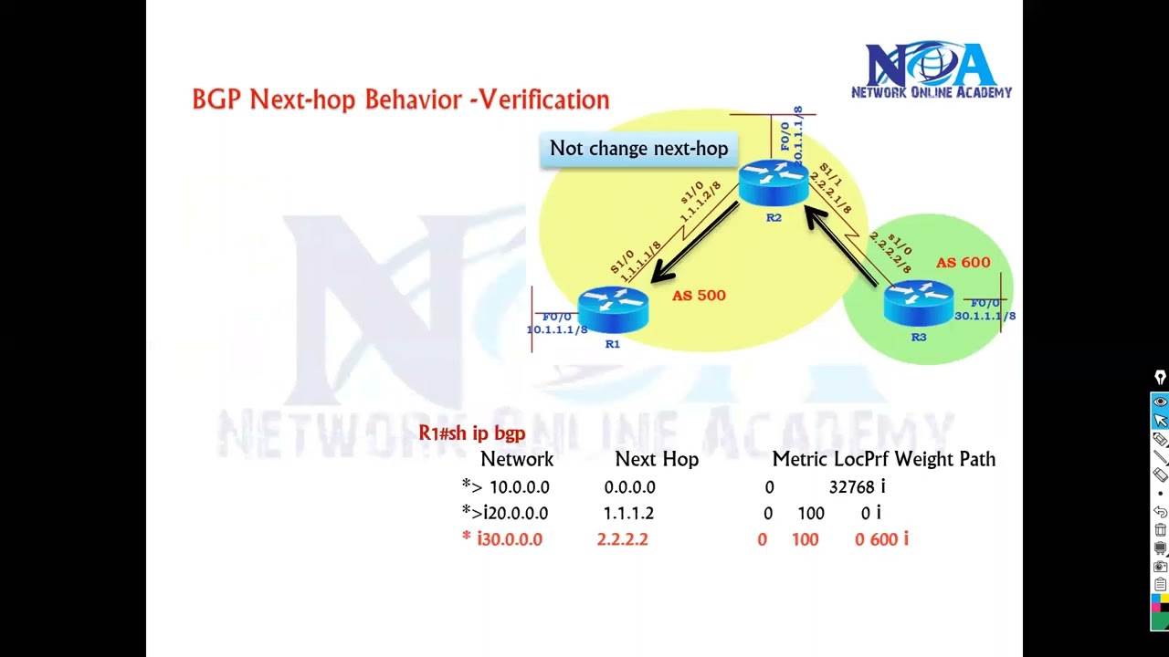 BGP Next-Hop Attribute Explained - Route Reachability | CCNP 2026