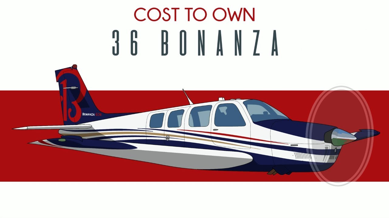 36 Bonanza &ndash; Koszt posiadania
