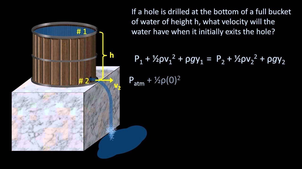 The Bernoulli Equation (Fluid Mechanics - Lesson 7)