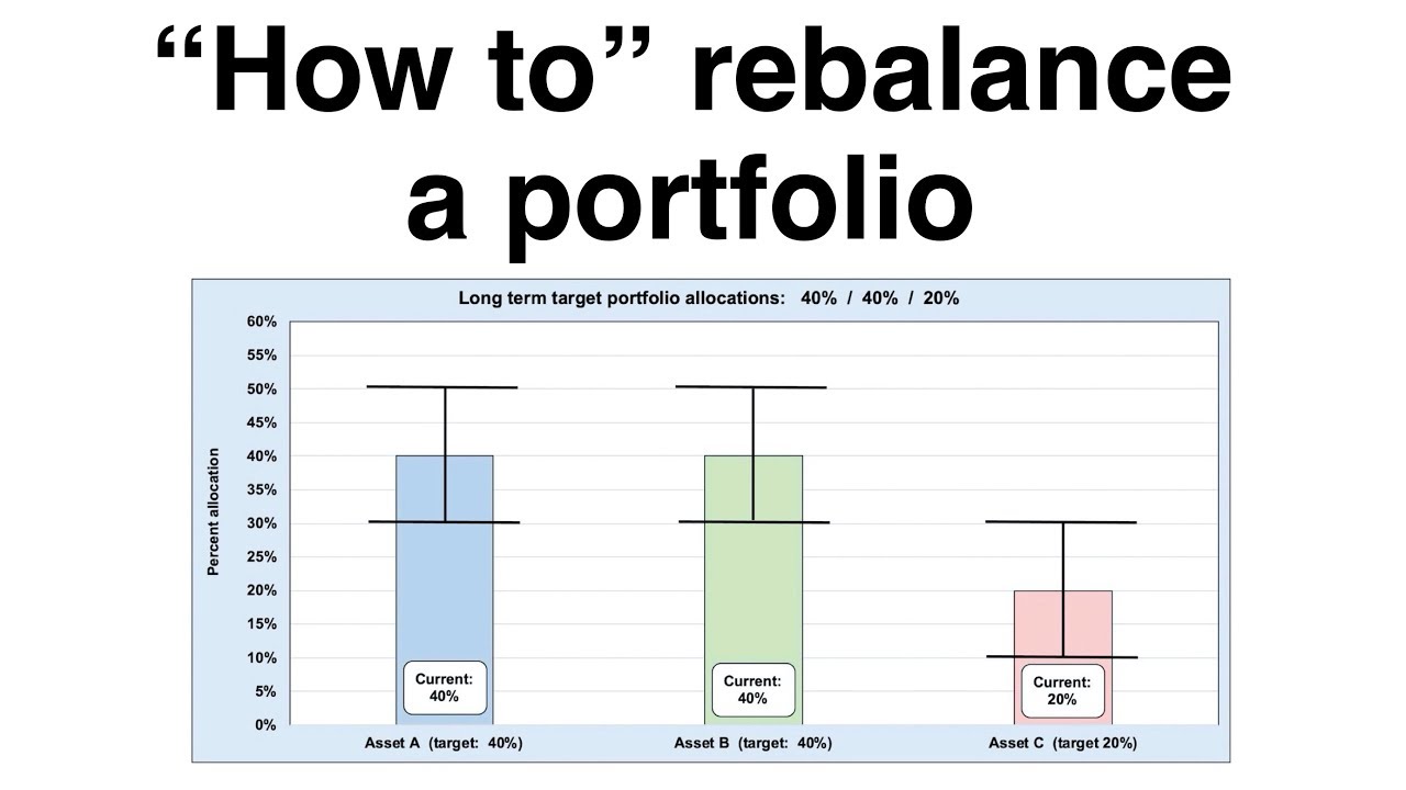 "HOW TO" Rebalance a Portfolio  -  Risk Management, investing
