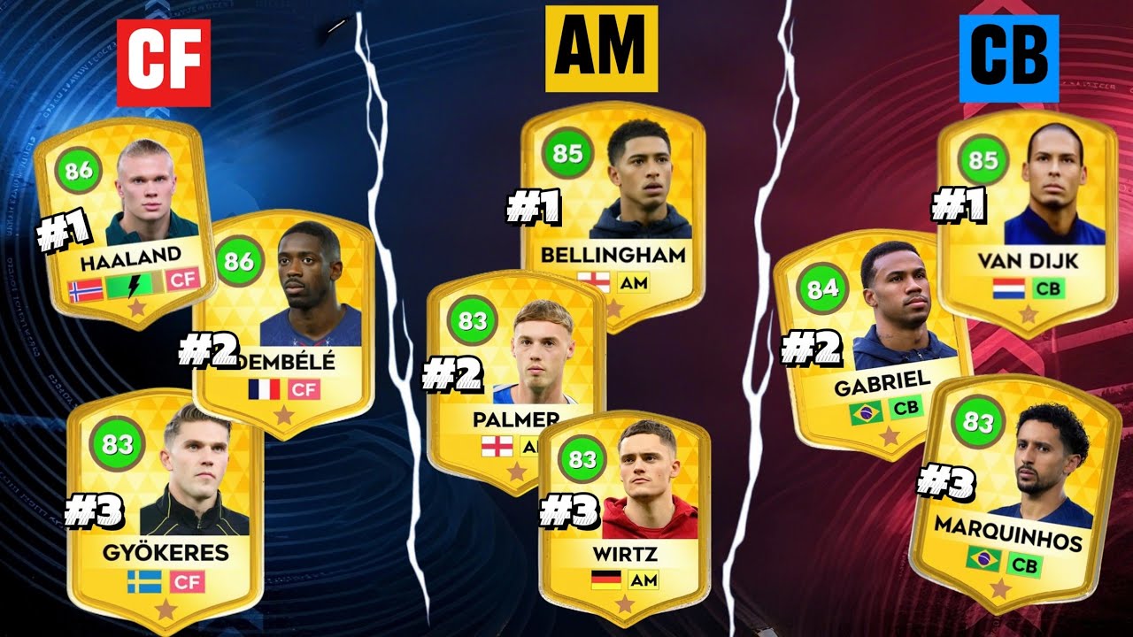 DLS 26 | Top 5 Best Players at Each Position | Dream League Soccer 2026