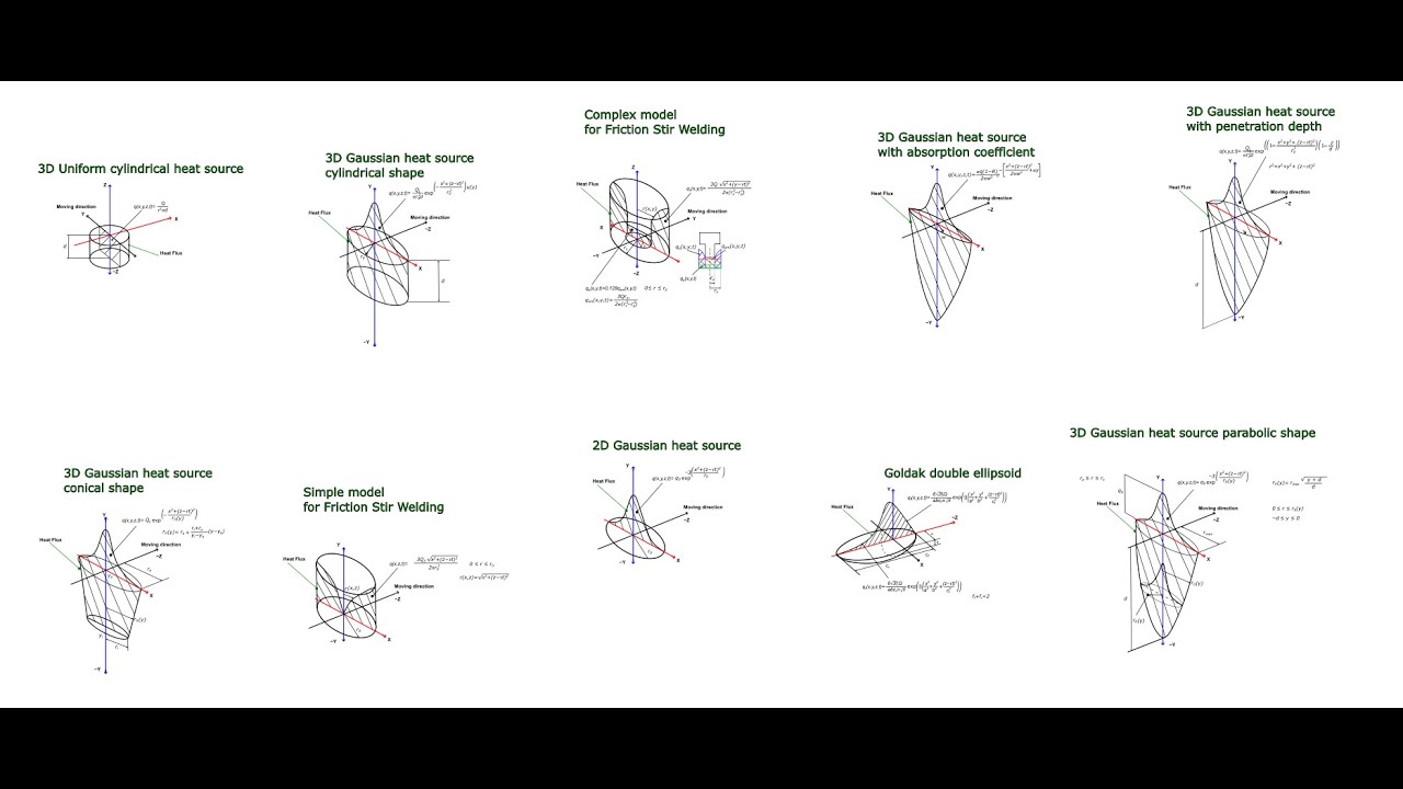 ANSYS TUTORIAL: Extra large moving heat source tutorial for 11 moving heat sources with APDL code