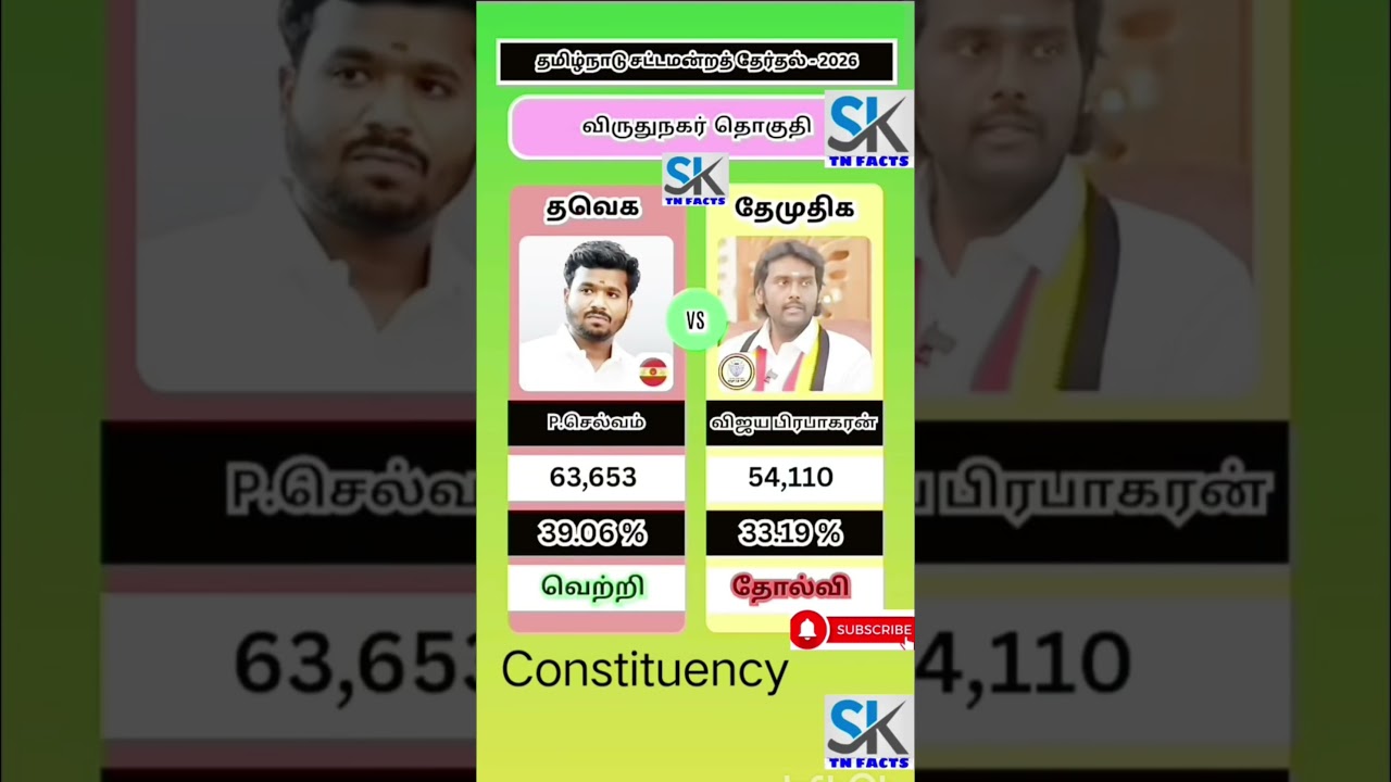 Virudhunagar Assembly constituency information | TN | tn election results