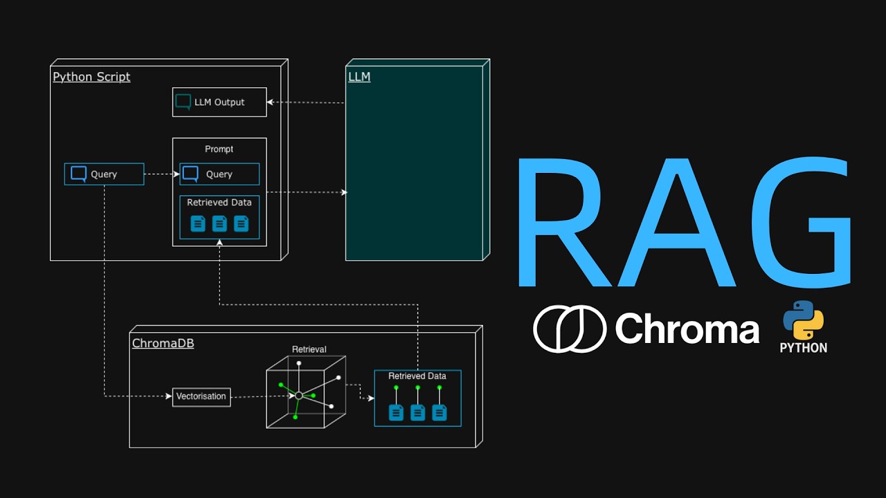 RAG Made Simple: ChromaDB + Python (All Local)