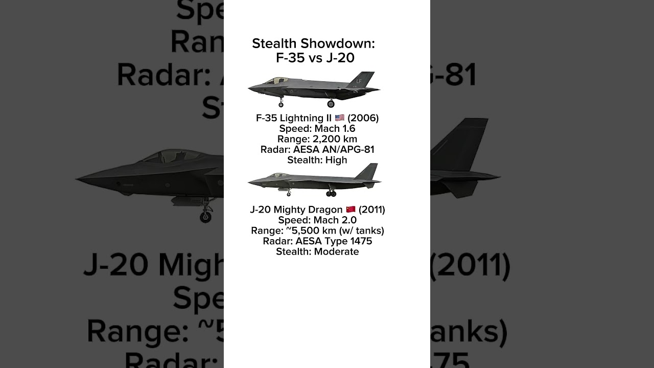 F-35 vs J-20 &ndash; Stealth Fighters Compared