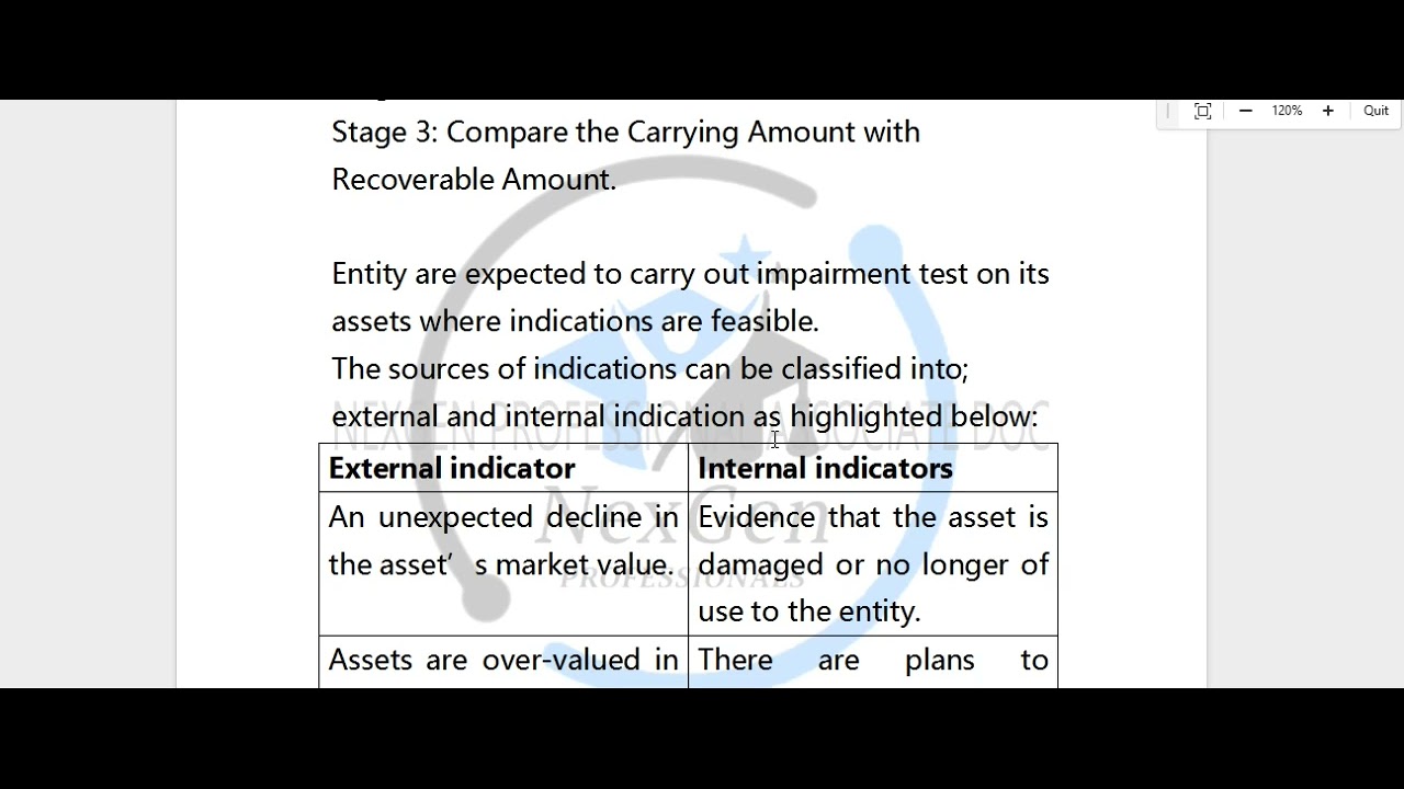 IAS 36 IMPAIRMENT PART 1