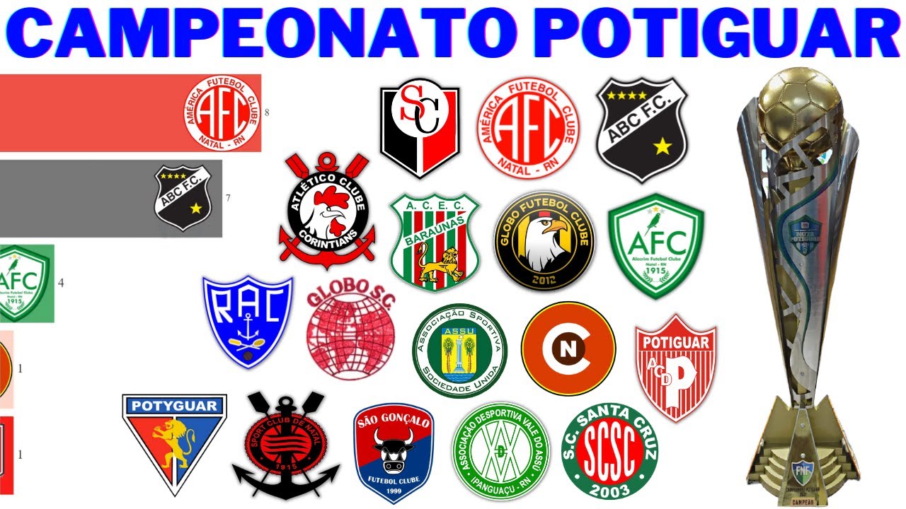 Campeões do Campeonato Potiguar (1919 - 2021)