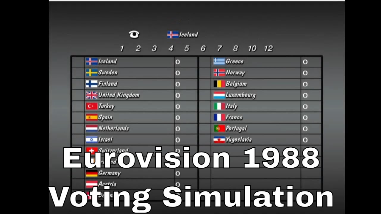 Eurovision 1988- Full Voting Simulation