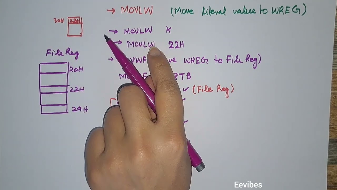 Lec 1: PIC Instructions and File Register