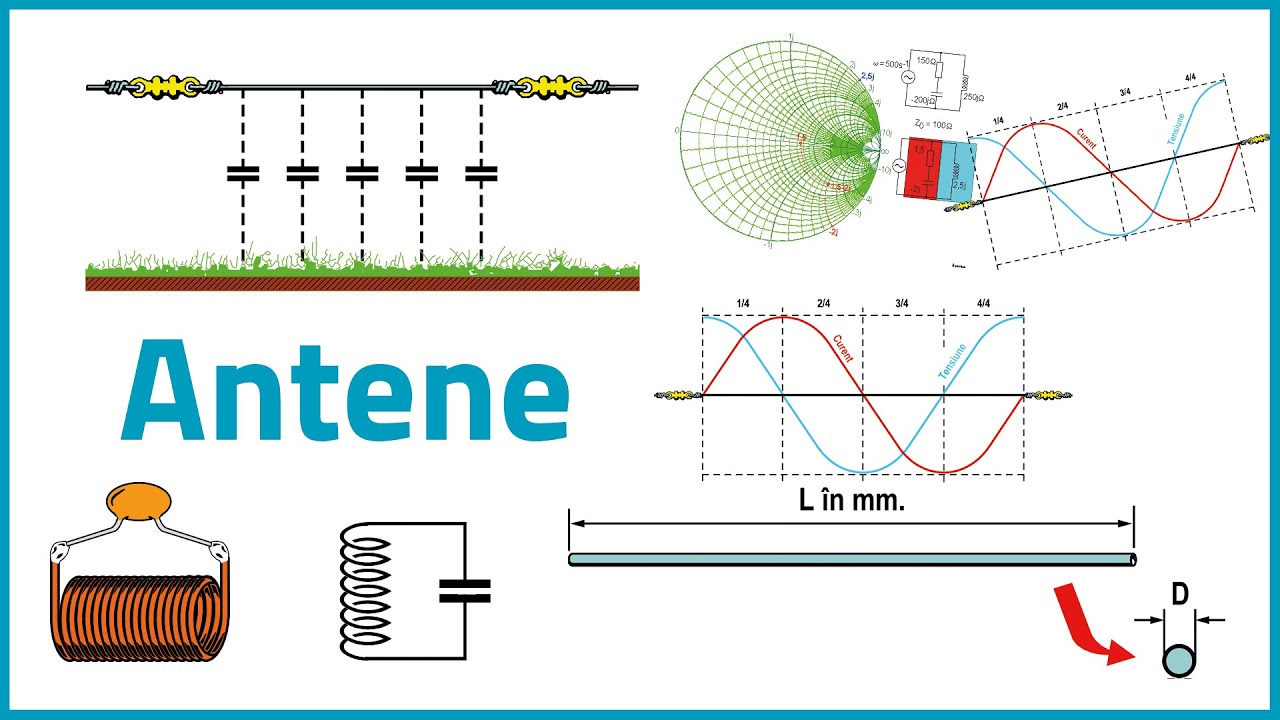 Antene - Lungimea fizică a antenei [1]