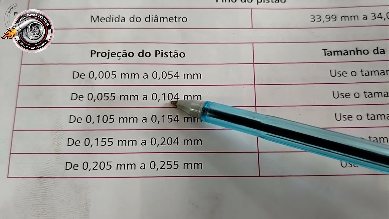 Metrologia e leitura das casas decimais.