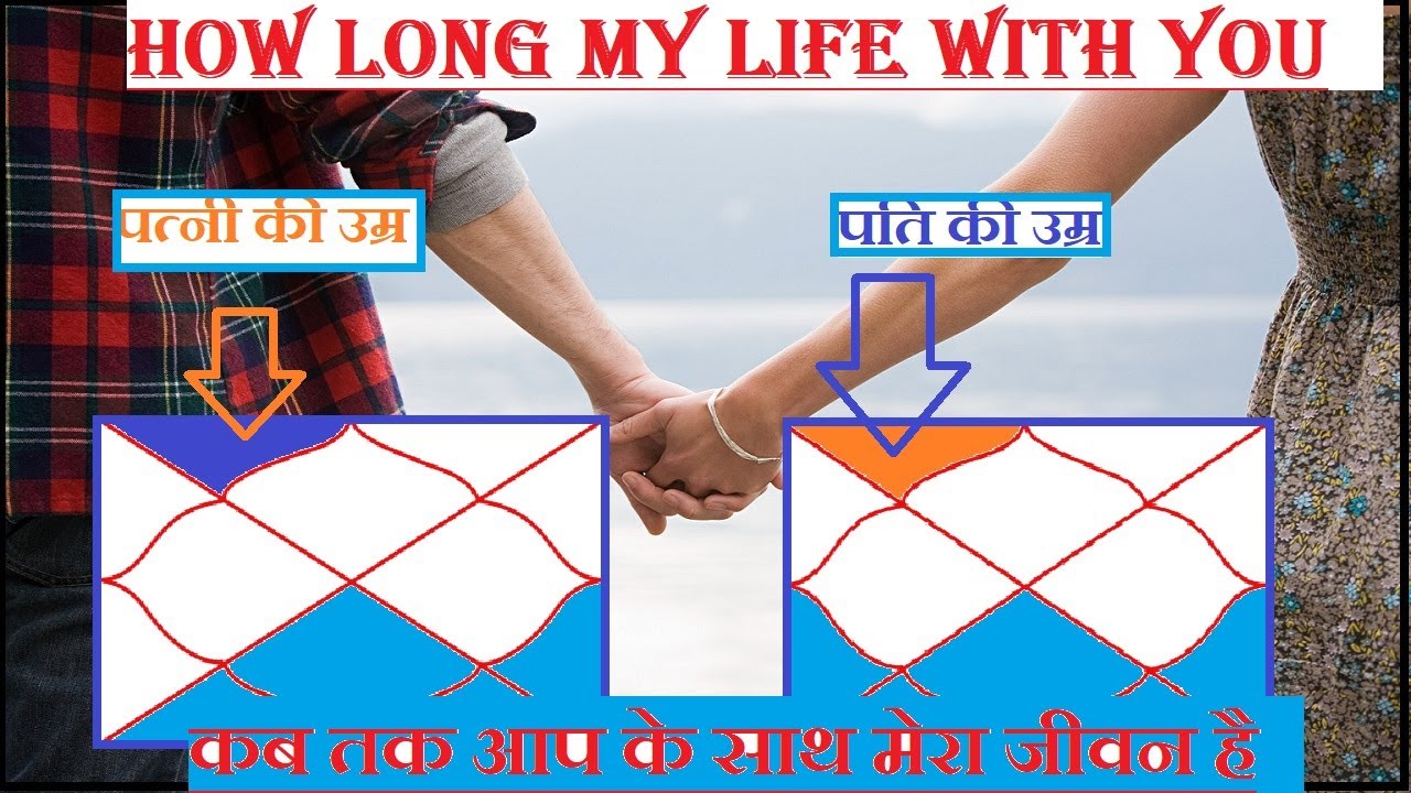 Spouse Life | AGE of Spouse | spouse life insurance | जीवनसाथी की आयु
