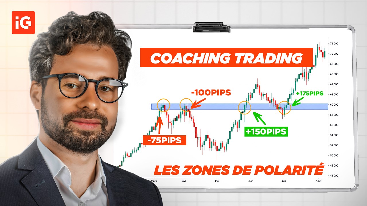 ARR&Ecirc;TEZ de tracer vos SUPPORTS et R&Eacute;SISTANCES comme &ccedil;a !