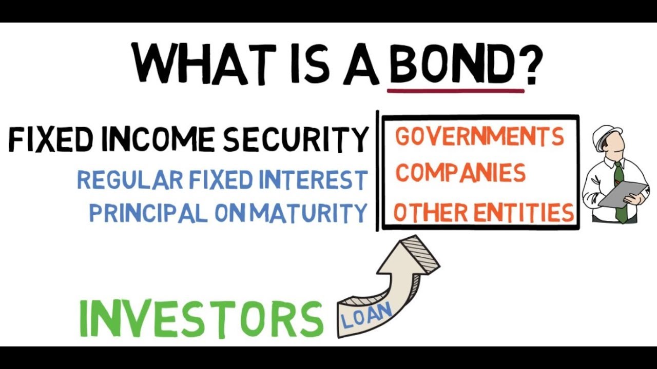 What is a Bond? | What are Bonds?