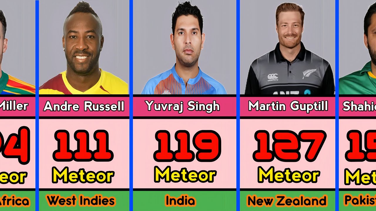 Longest Sixes in Cricket History 🏏 | World Record Sixes Explained