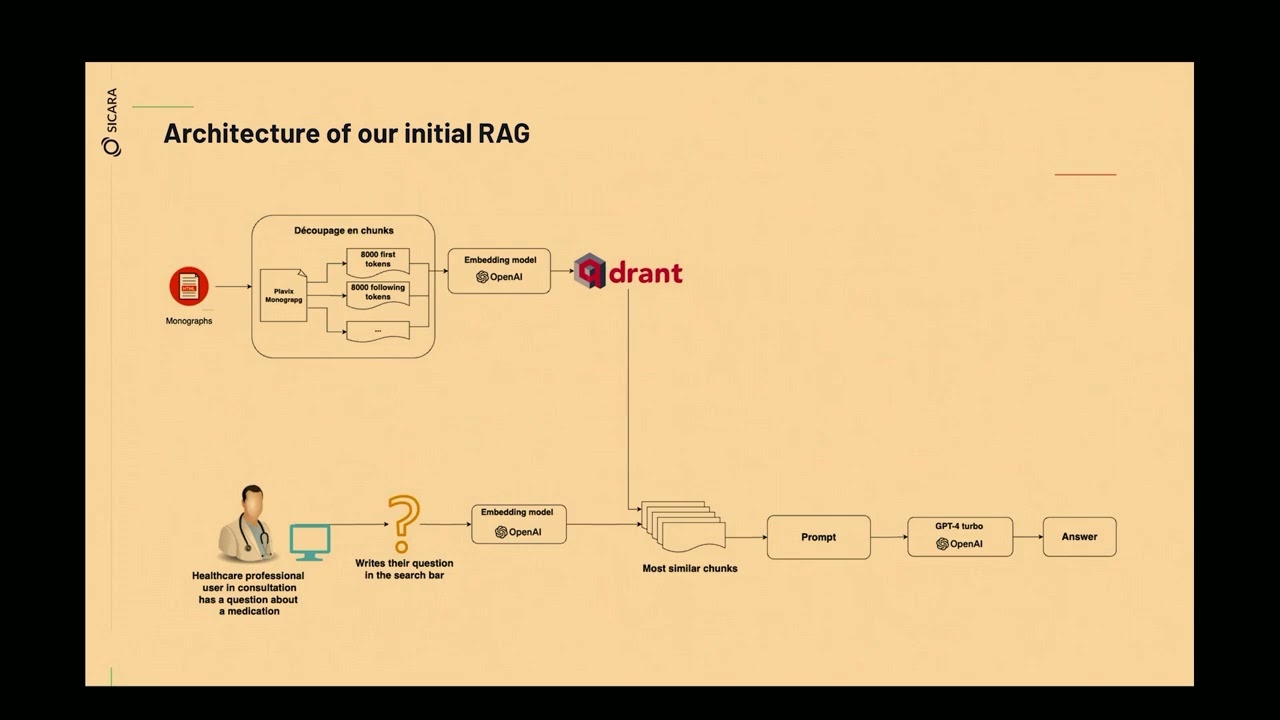 RAG for a medical company: the technical and product challenges [PyCon DE & PyData Berlin 2024]
