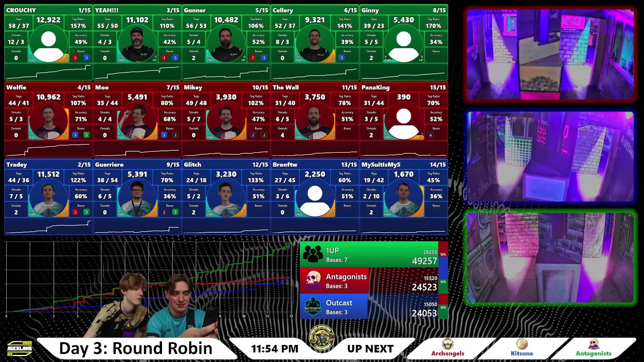 ZLTAC 2026 Silverdale - Day 3 - Round Robin