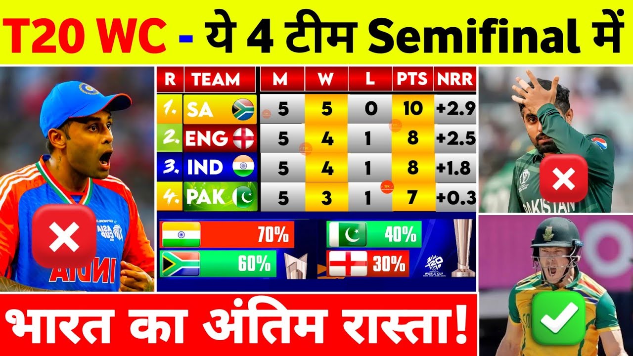 T20 World Cup Super 8 Points Table - India Qualification Scenario For T20 World Cup Semifinal 