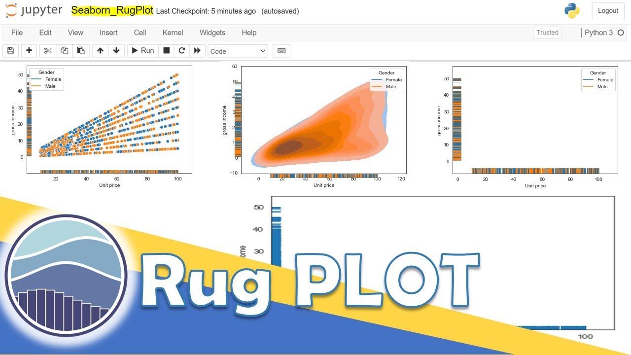 Python Seaborn - 11|What is a Rug Plot in Python Seaborn and How to Create This
