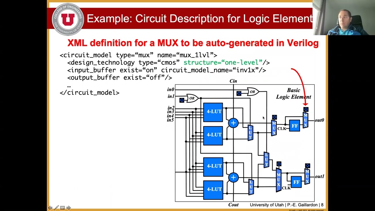 Pierre Emanual Gaillardon University of Utah   Under the Hood of OpenFPGA