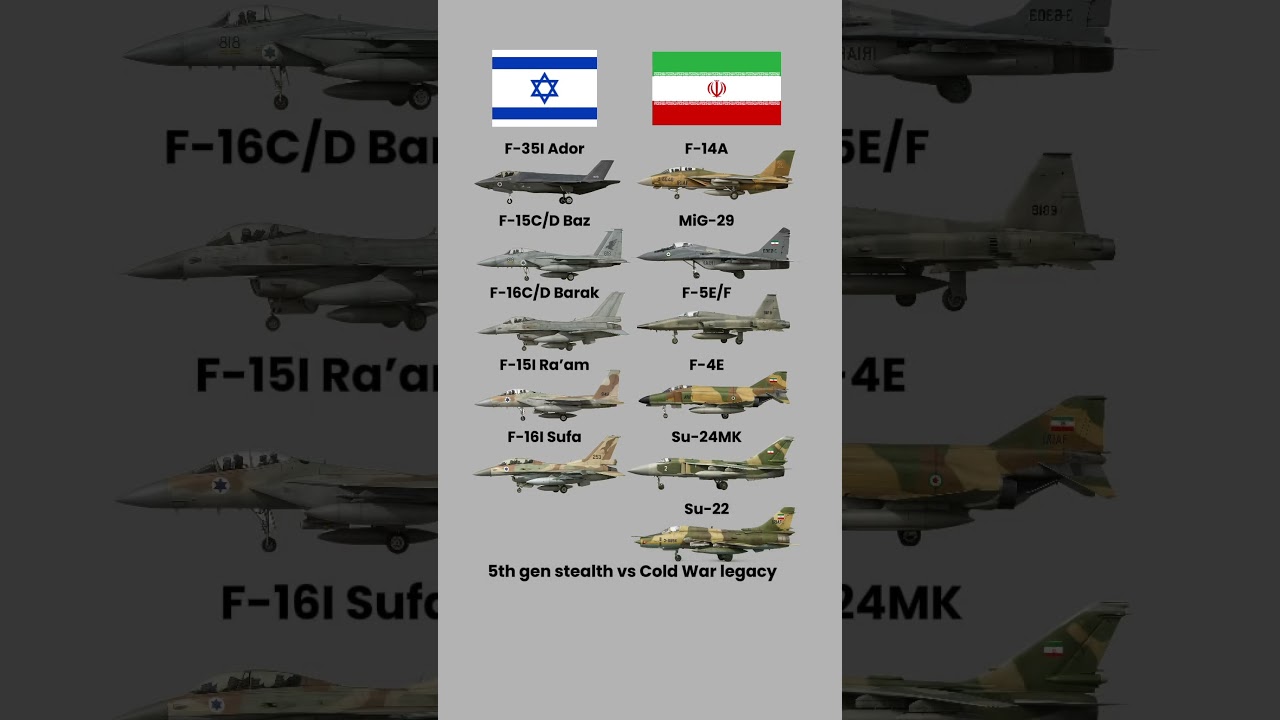 Israel vs Iran: Fighter Jet Showdown (2025)