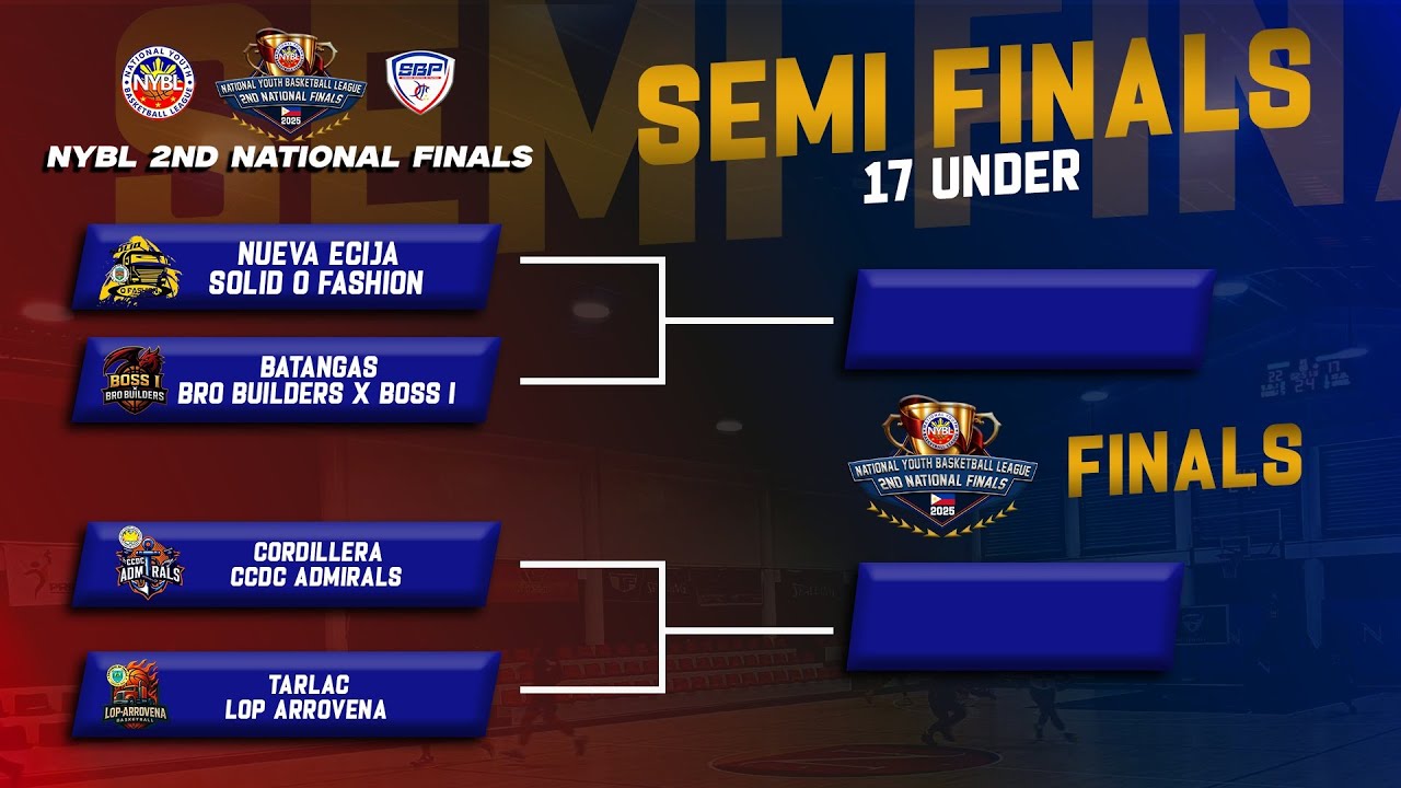 FINAL DAY | NYBL | 2ND NATIONAL FINALS | CAR VS TARLAC | 17 UNDER SEMI FINALS
