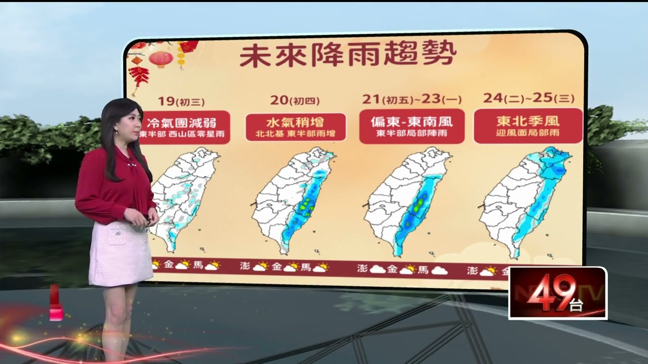 壹氣象／初三出遊好天氣！今「冷氣團減弱」 白天高溫飆30度