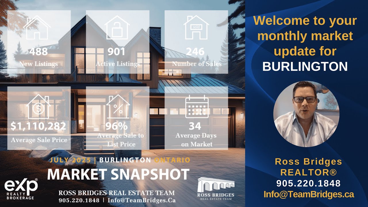 July 2025 Market Watch BURLINGTON | Ross Bridges Team | Oakville Real Estate