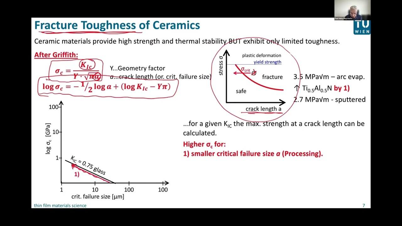 Progress in Developing Robust Ceramic Thin Film Materials