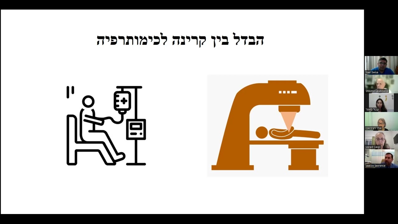 הרצאה בנושא הקרנות בסרטן החלחולת (רקטום), ד