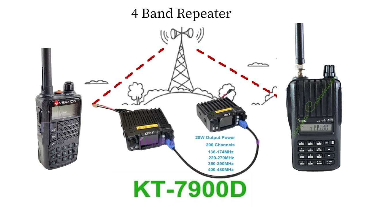 QYT KT-7900D Simple Repeater Setting