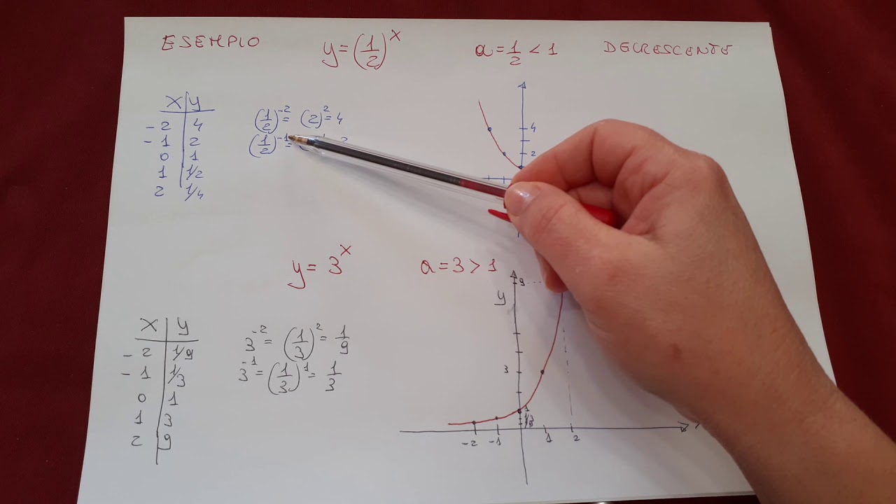 Grafico funzione  esponenziale elementare